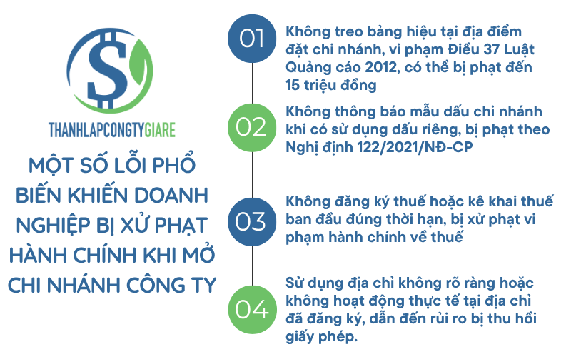 Một số lỗi phổ biến khiến doanh nghiệp bị xử phạt hành chính
